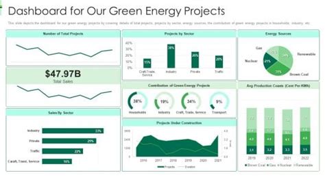 (PDF) The dashboard of sustainability (2000) .